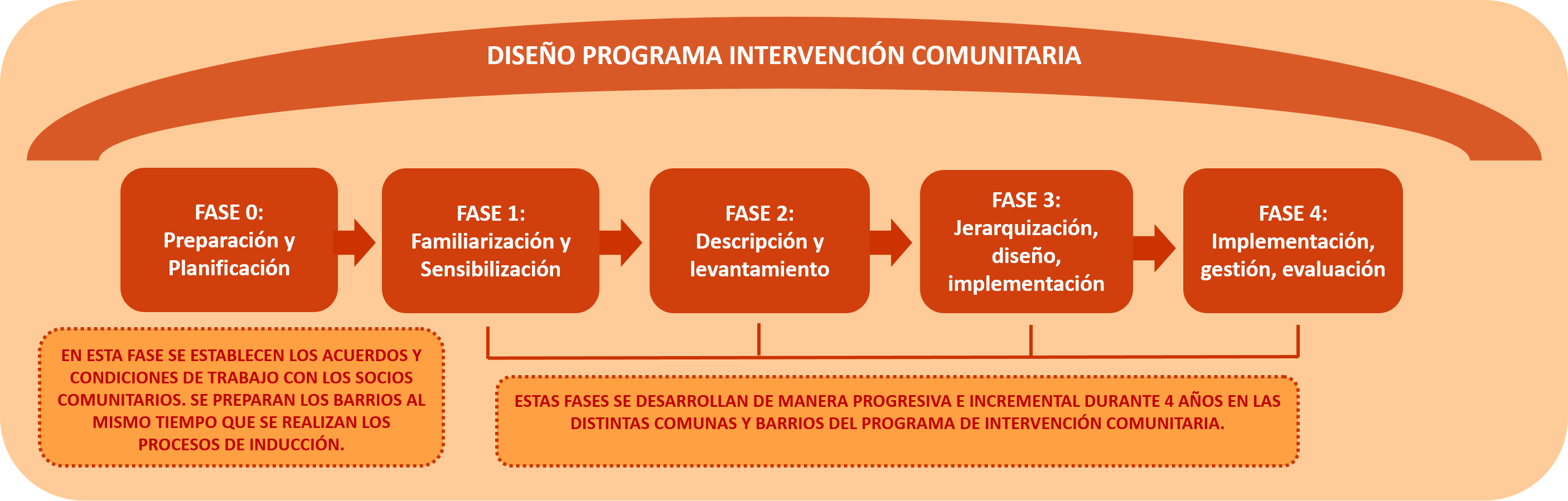 Diseno Metodologico Programa Intervencion Comunitaria Udla Universidad Acreditada